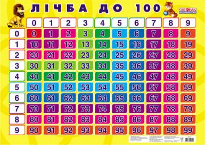 Плакат Лічба до 100