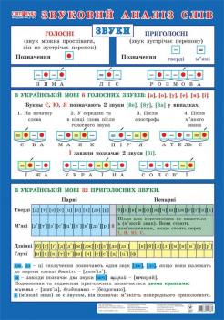 Плакат. Звуковий аналіз слів