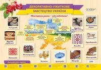 Плакат Декоративно-ужиткове мистецтво України (Укр) Основа ЗПП035