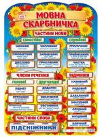 Плакат Мовна скарбничка (Укр) Ранок 10104234У
