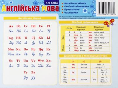 Картонка-підказка. Англійська мова. 1-2 клас