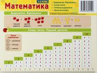 Картонка-підказка Математика 20*15 см