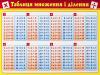 Картонка-підказка Таблиця множення 20*15 см