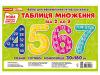 Набір карток. Таблиця ділення та множення з прикладами