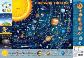 Плакат дитяча карта сонячної системи А1 Зірка 104170 