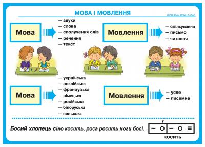 Українська мова. 2 клас. Таблиці. НУШ