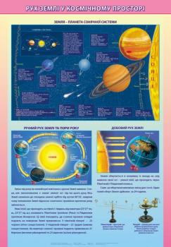 ПЛАКАТ. РУХ ЗЕМЛІ У КОСМІЧНОМУ ПРОСТОРІ