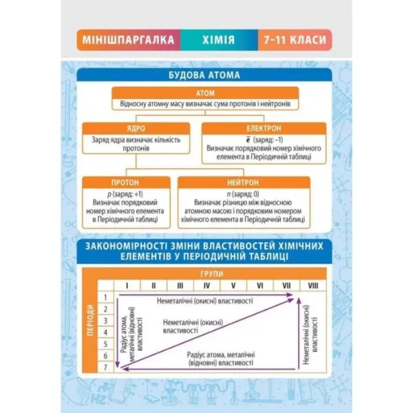 Мінішпаргалка. Хімія. 7-11 клас
