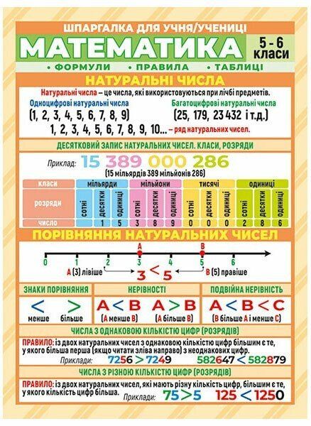 Шпаргалка. Математика. 5-6 класи