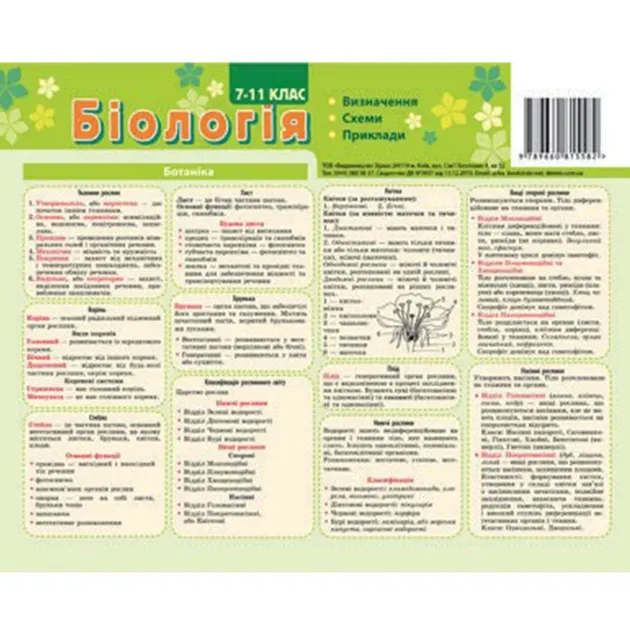 Картонка - підказка Біологія 6-11 кл