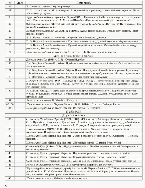 Мій конспект Мій конспект Зарубіжна література. 7 клас (за новою програмою)