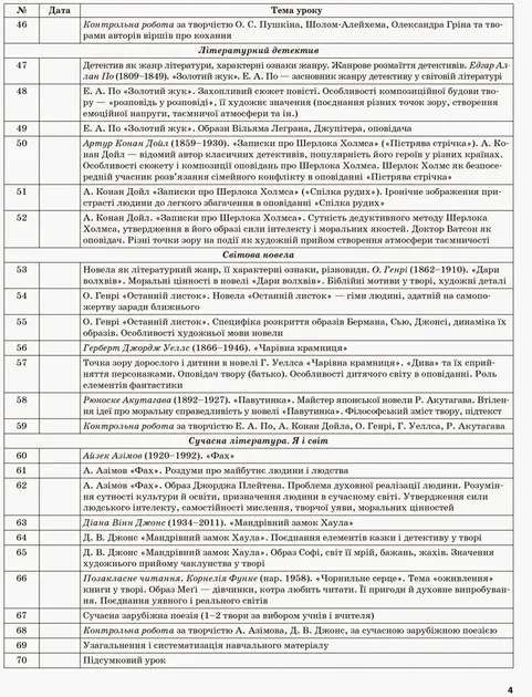 Мій конспект Мій конспект Зарубіжна література. 7 клас (за новою програмою)