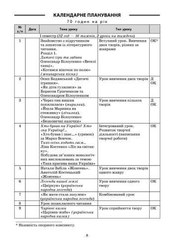 Розгорнуте календарне планування уроків за підруч. М.В. Коченгіної, О.А. Коваль для 4 класу ЗНЗ
