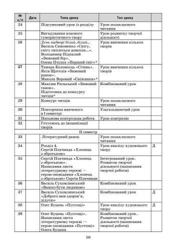 Розгорнуте календарне планування уроків за підруч. М.В. Коченгіної, О.А. Коваль для 4 класу ЗНЗ