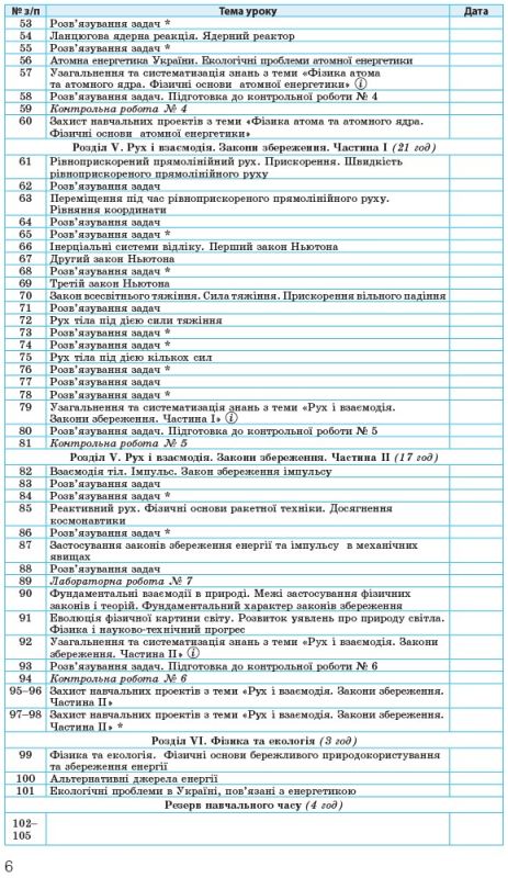 Фізика П-К 9 клас (Укр) Розробки уроків до підручника Бар'яхтара В.Г.