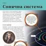 Дитяча енциклопедія Сонячної системи - Кл. Мартін