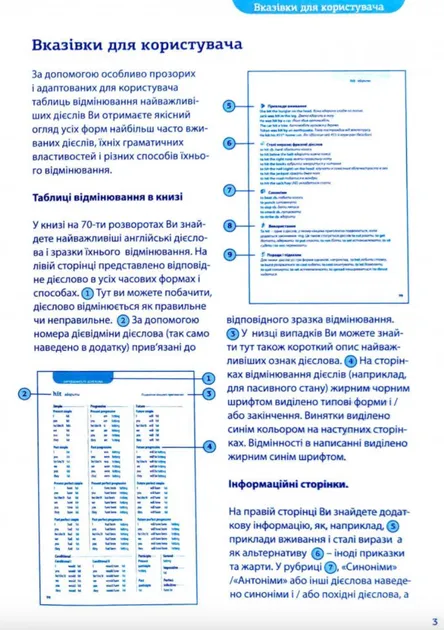Все про англійські дієслова. Граматика в таблицях