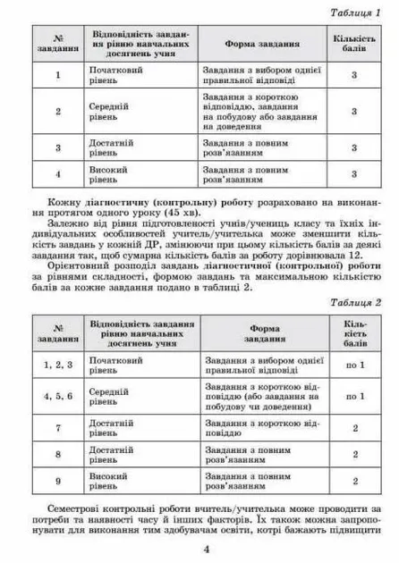 Істер О. С. Геометрія. 8 клас. Самостійні та діагностичні роботи