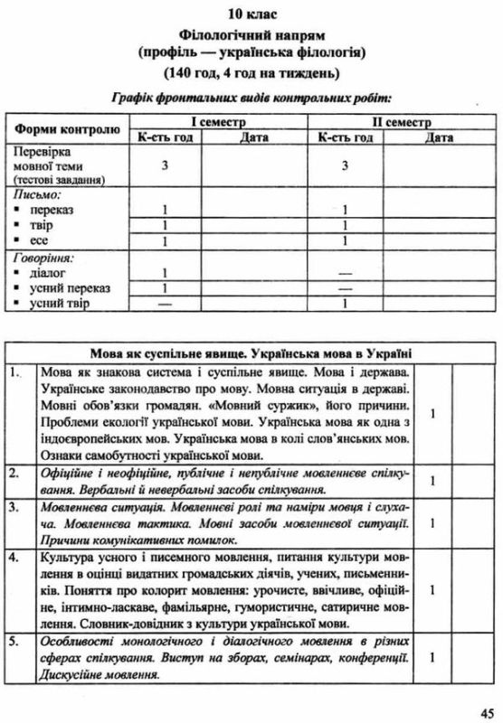 Календарно-тематичне планування з української мови та літератури. 5-11 клас...
