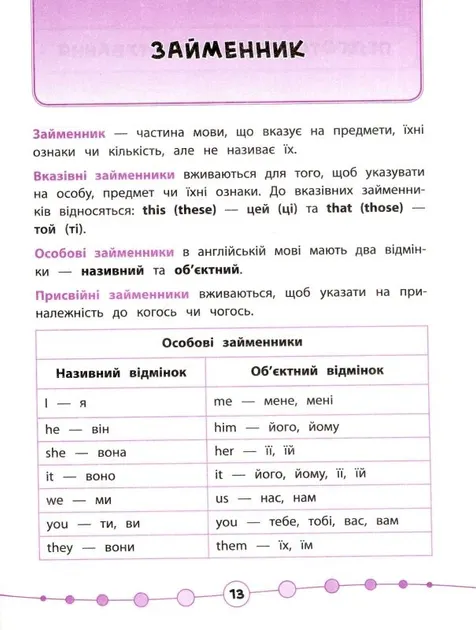 Англійська мова. Тести. 2 клас