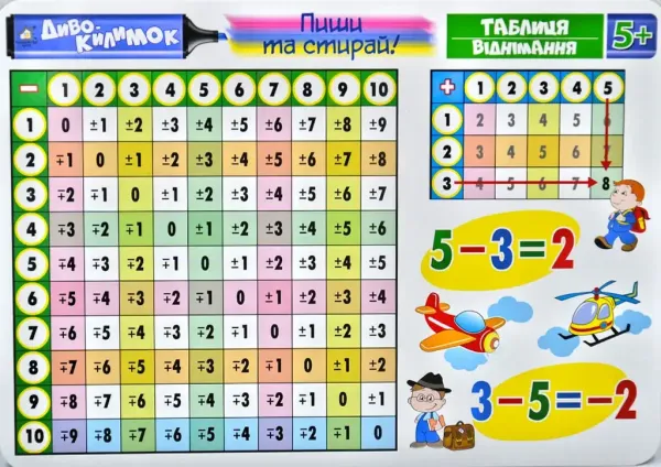 Диво-килимок. Таблиця віднімання 34