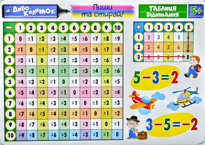 Диво-килимок. Таблиця віднімання 34